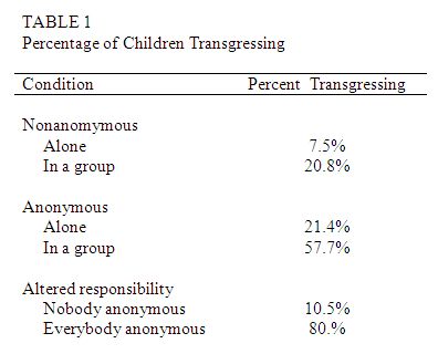 Table 1