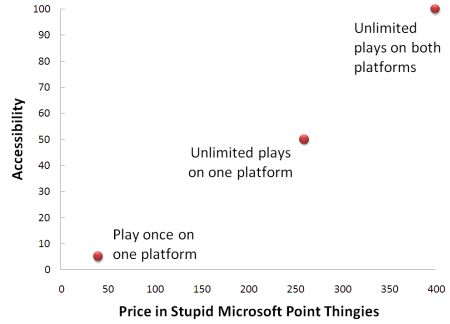 Game Room Graph 1