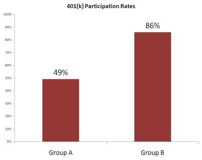 401k Rates