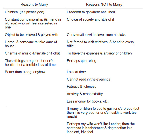 Marriage vs cohabitation essays