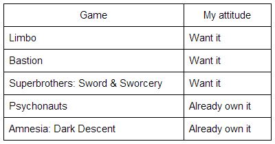 table 2