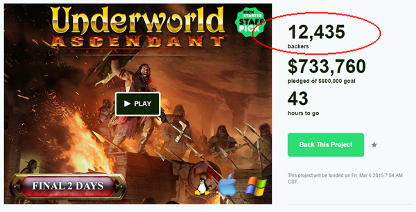 12,435 backers? They can't all be wrong, right?